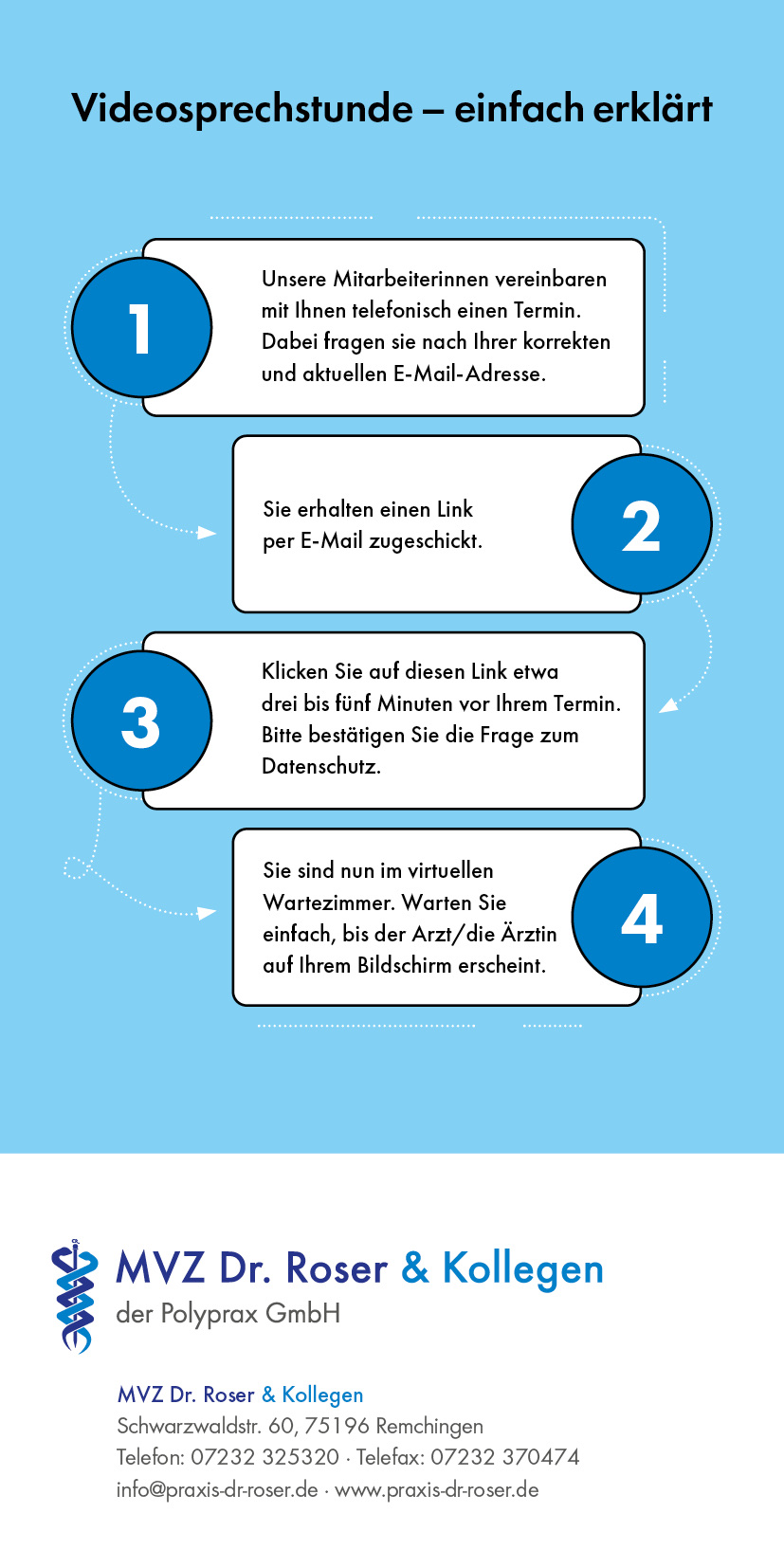 Flyer „Videosprechstunde – einfach erklärt“, Rückseite